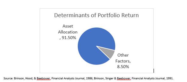 Determinants of Portfolio Return.png